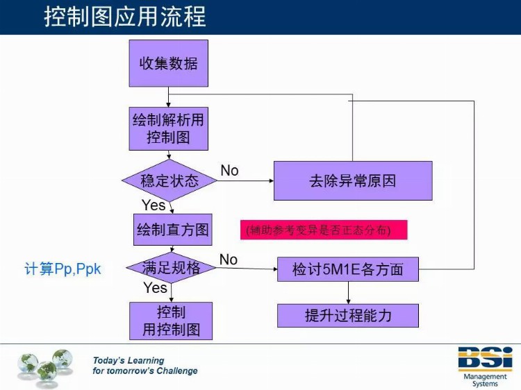 这个机构的SPC培训教材太专业了，领走