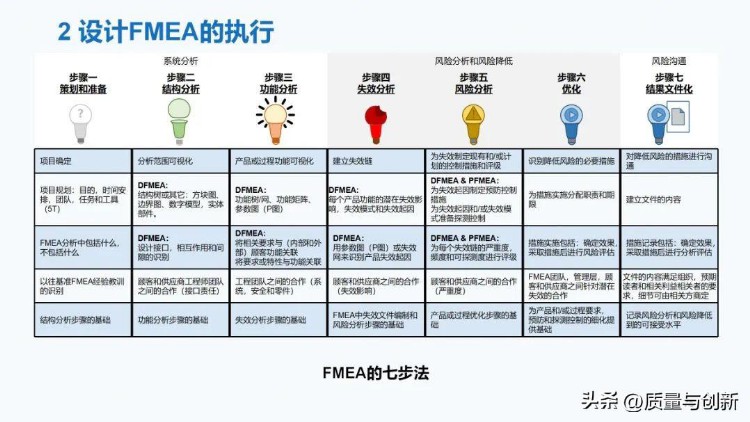 最详细的全新版FMEA培训教材，300多页值得深入学习