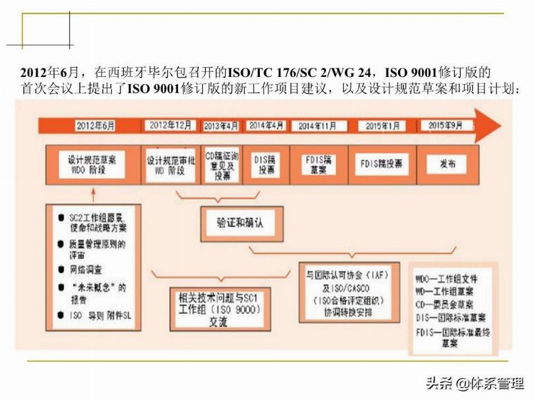 「体系管理」 ISO9001-2015培训教材PPT