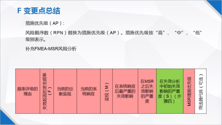 新版FMEA（AIAG-VDA）培训PPT资料第四章