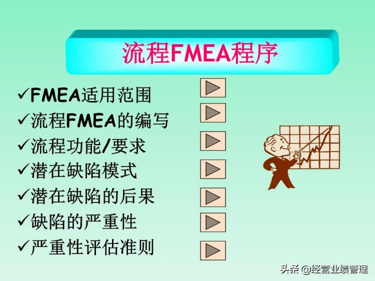 FMEA缺陷模式及后果分析培训