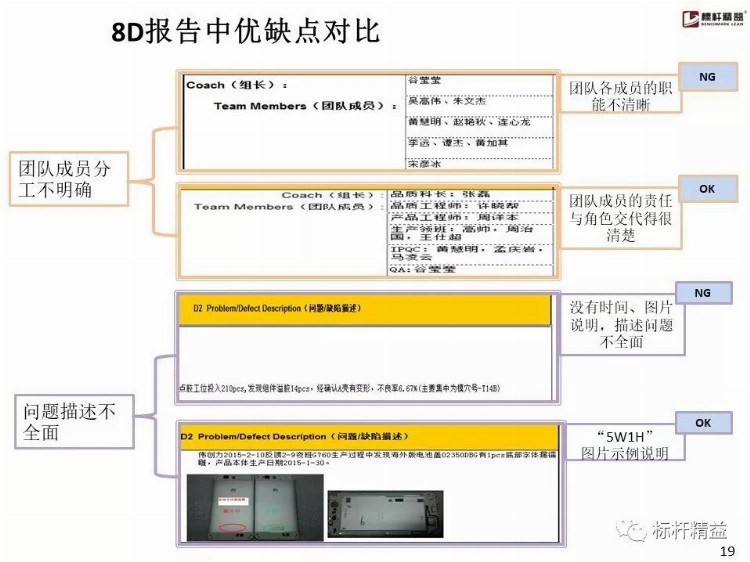 比亚迪内部8D培训教材，张张经典！【标杆精益】