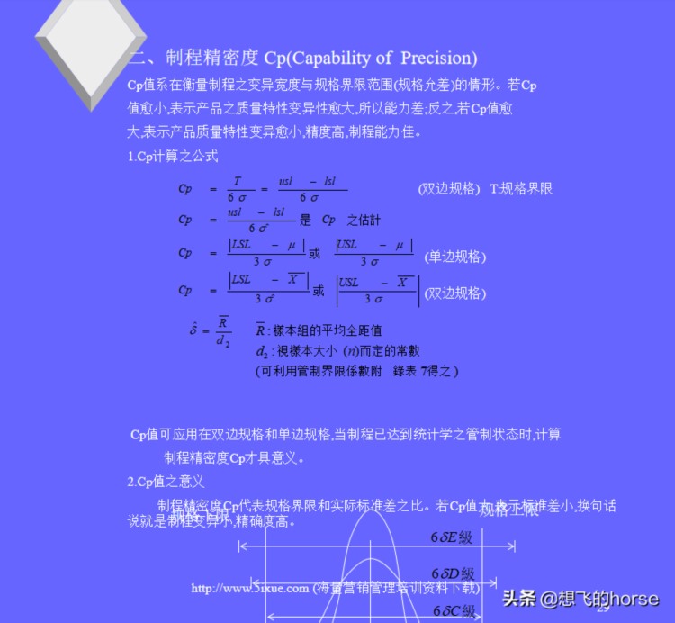 统计过程控制SPC入门培训教材（42页）