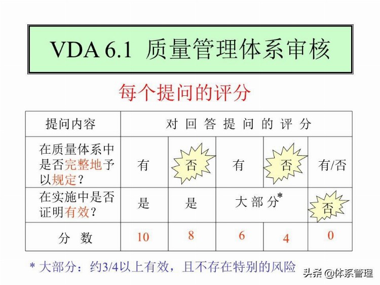 「体系管理」 VDA6.3培训教材PPT