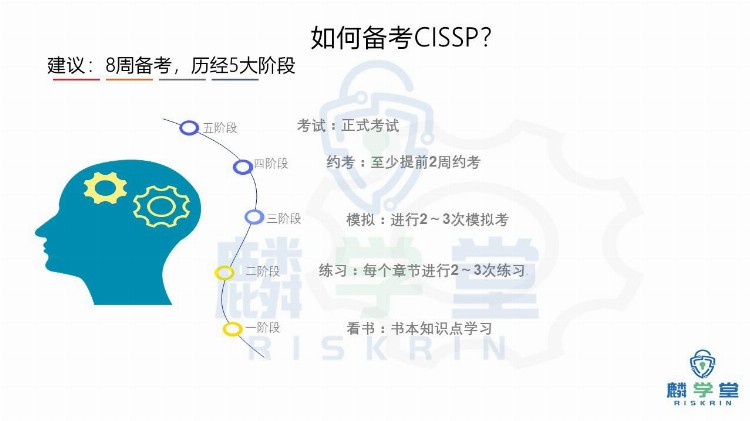 2021版CISSP备考指南（攻略）图文版