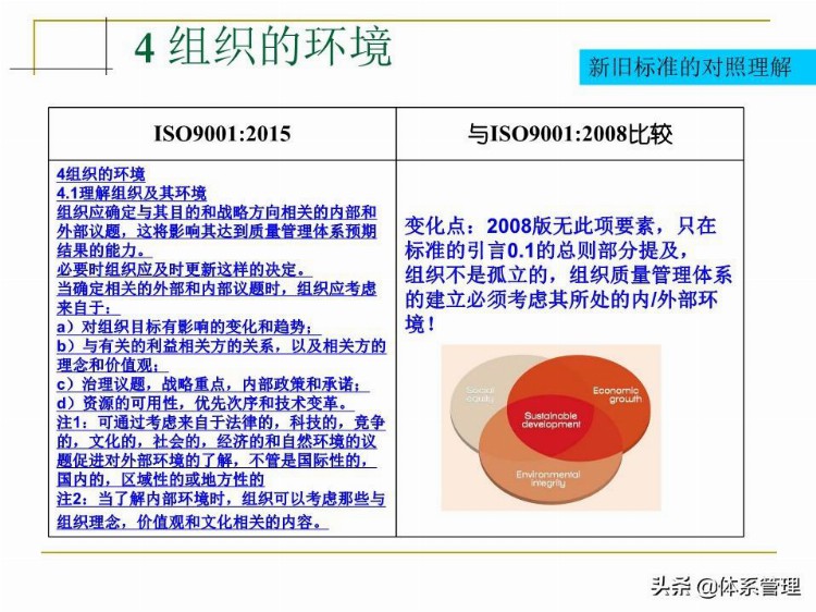 「体系管理」 ISO9001-2015培训教材PPT