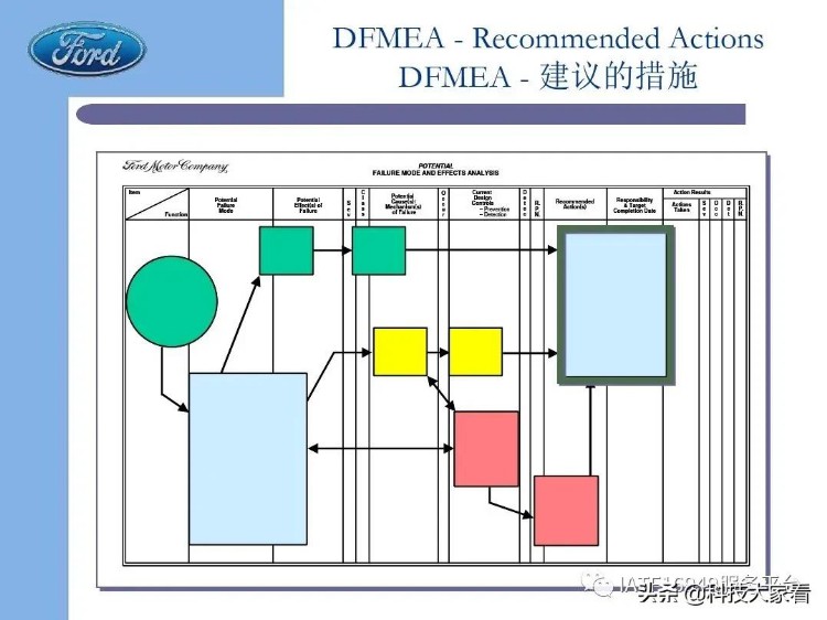 福特汽车老版FMEA培训教材