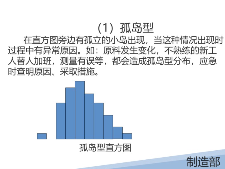 某液晶显示有限公司的SPC培训教材