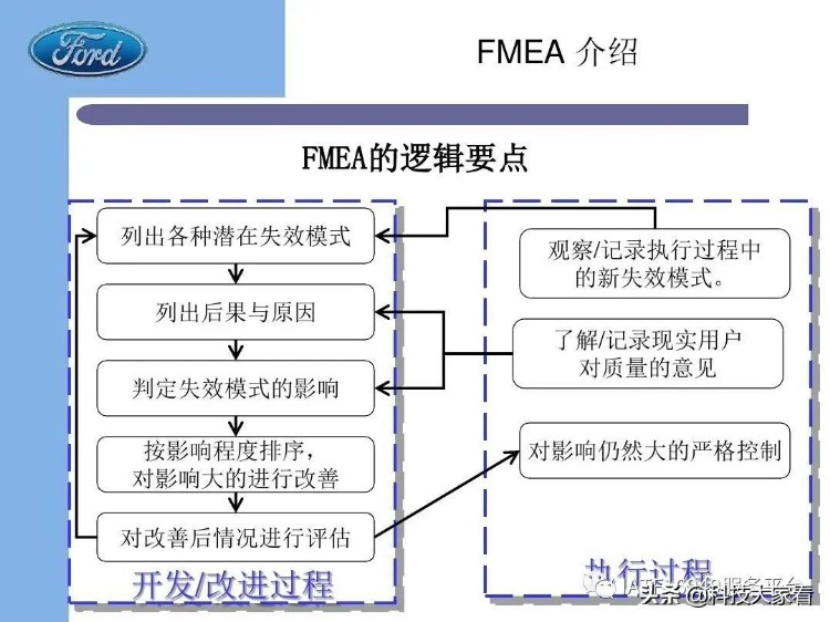 福特汽车老版FMEA培训教材