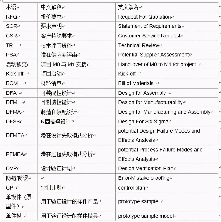 设计和开发控制手册模板（IATF16949-2016适用）