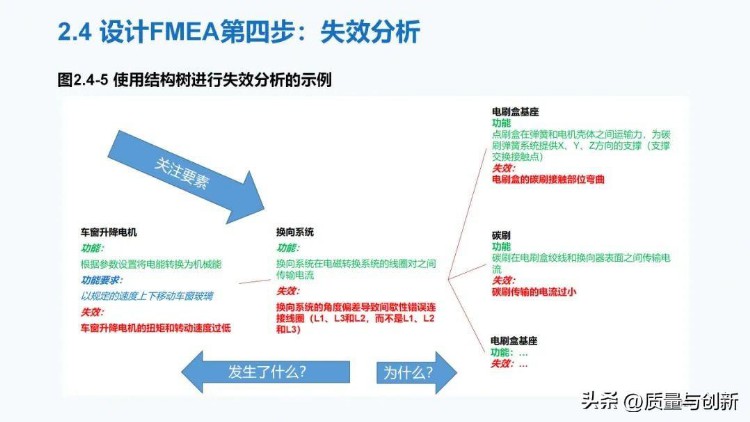 最详细的全新版FMEA培训教材，300多页值得深入学习