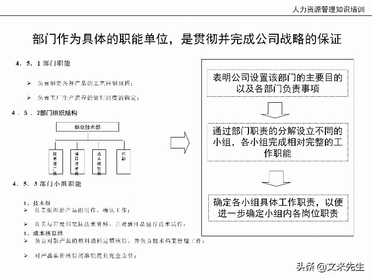 国内知名咨询公司课件：177页人力资源管理知识培训（内部版）