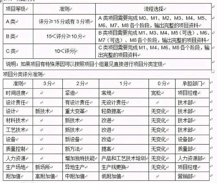 设计和开发控制手册模板（IATF16949-2016适用）