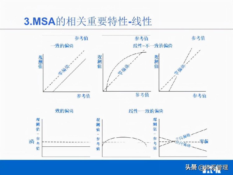 「体系管理」MSA培训教材V02(他用)