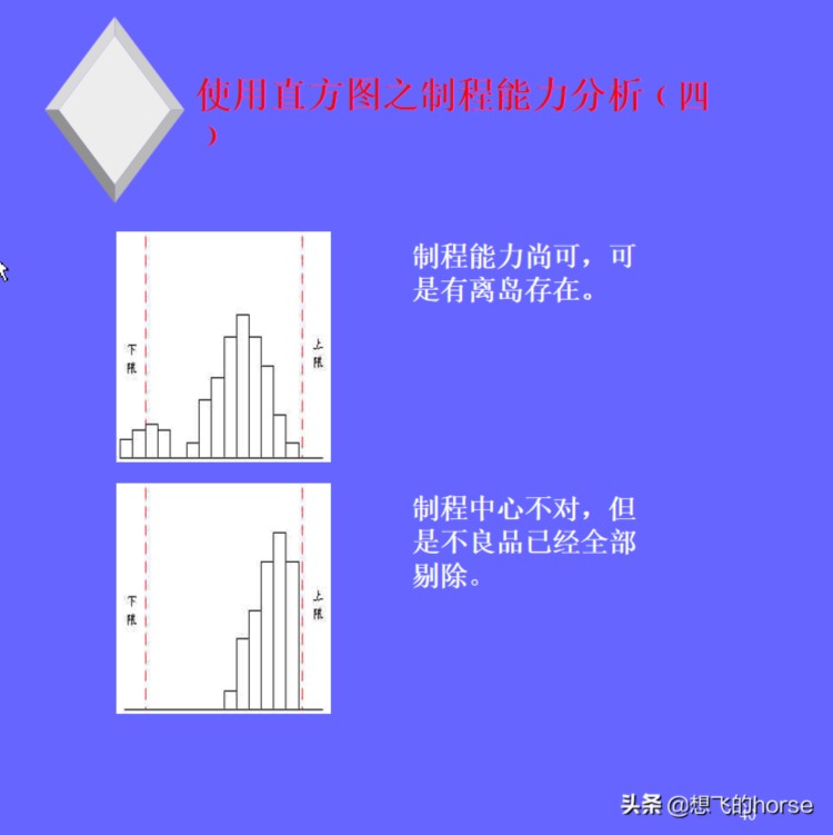 统计过程控制SPC入门培训教材（42页）