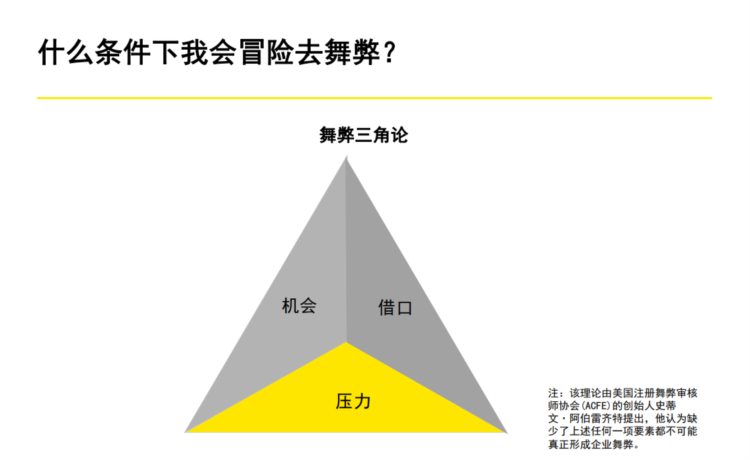 60页系统讲解内控及风险管理PPT完整版（果断收藏）