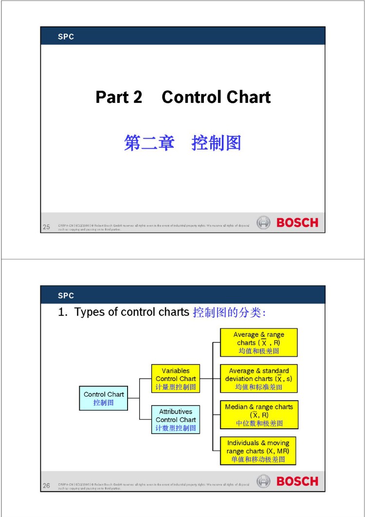 博世质量五大工具之SPC经典培训资料