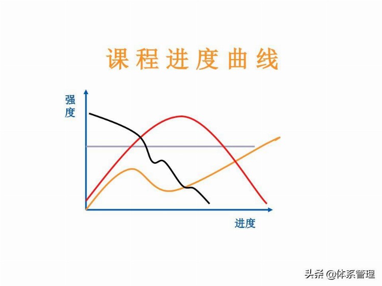 「体系管理」 TTT培训师培训教材