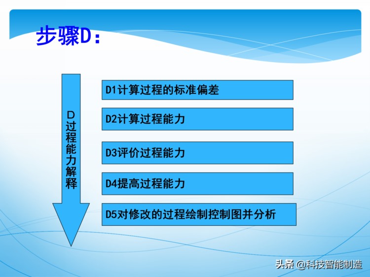 统计过程控制SPC培训资料，新版SPC培训讲义，质量管理工具