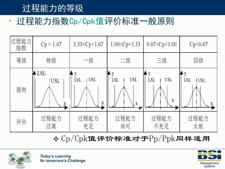 这个机构的SPC培训教材太专业了，领走