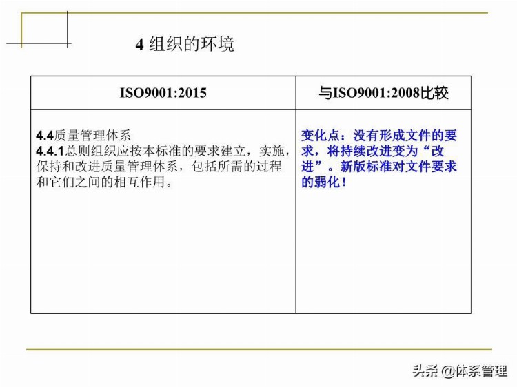 「体系管理」 ISO9001-2015培训教材PPT