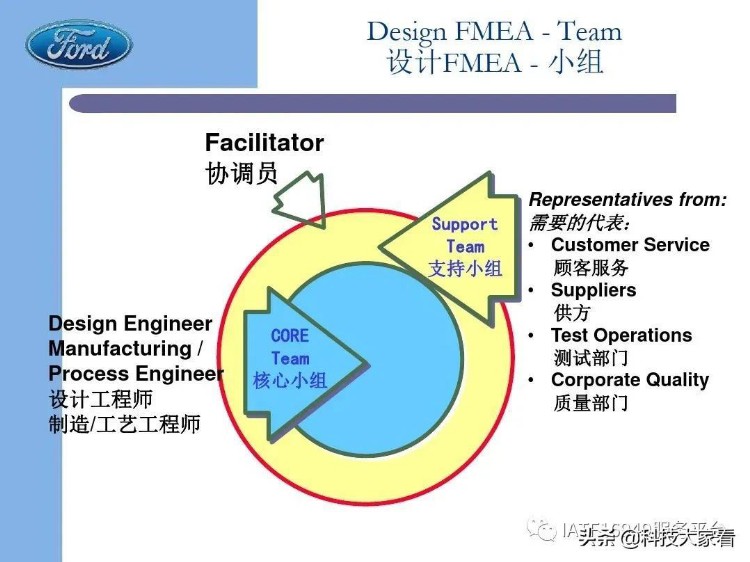 福特汽车老版FMEA培训教材