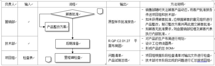 设计和开发控制手册模板（IATF16949-2016适用）