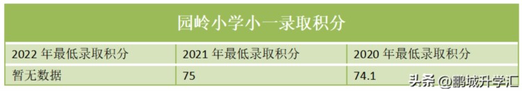 深圳热门且难进的小学，有你家附近的吗？