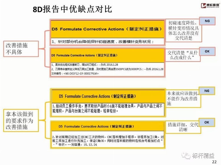 比亚迪内部8D培训教材，张张经典！【标杆精益】