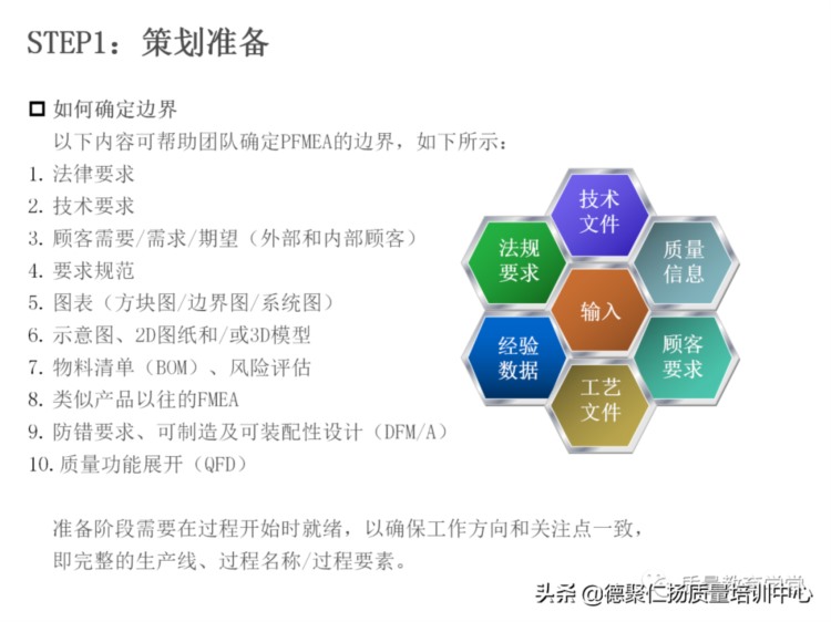 新版PFMEA 培训PPT，留着内部培训用