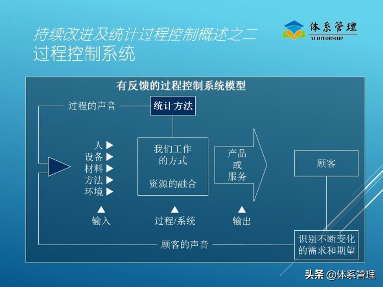 《生产管理》之SPC培训教程