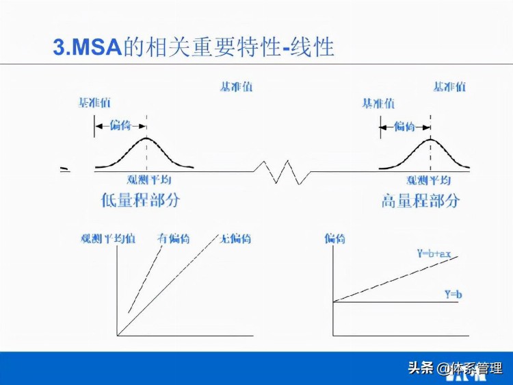 「体系管理」MSA培训教材V02(他用)