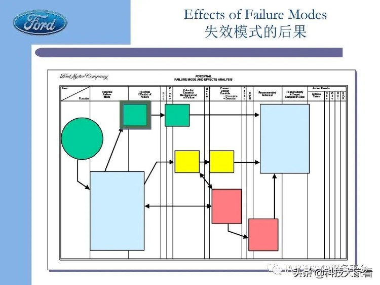 福特汽车老版FMEA培训教材