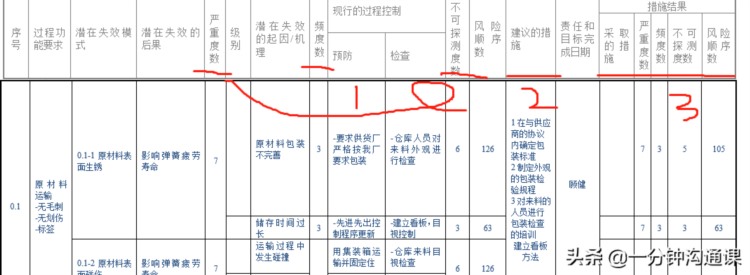 产品质量问题不断怎么办？FMEA这个工具可以让产品不良率降低30%