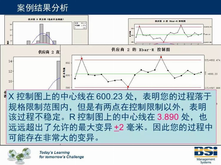 这个机构的SPC培训教材太专业了，领走