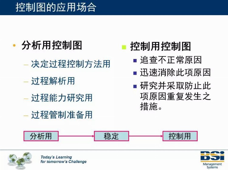 这个机构的SPC培训教材太专业了，领走