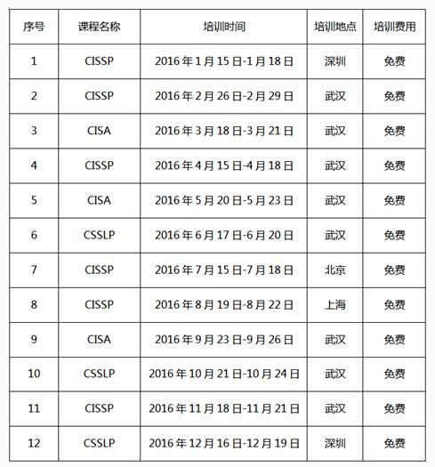 全年免费 国际安全认证培训登陆互联网安全学院