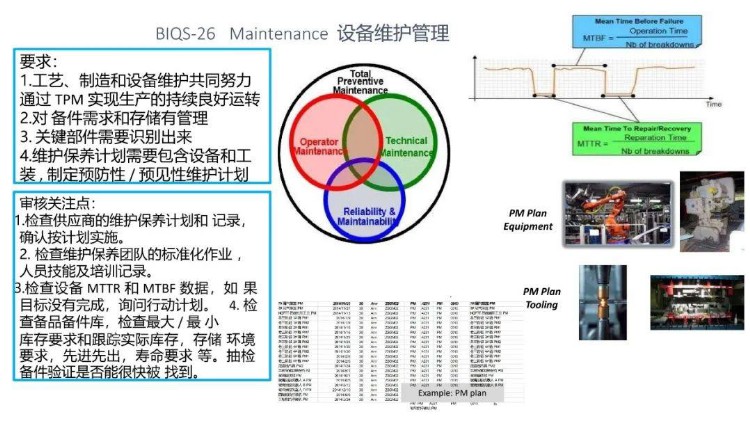 BIQS 供应商 BIQ策略培训教材