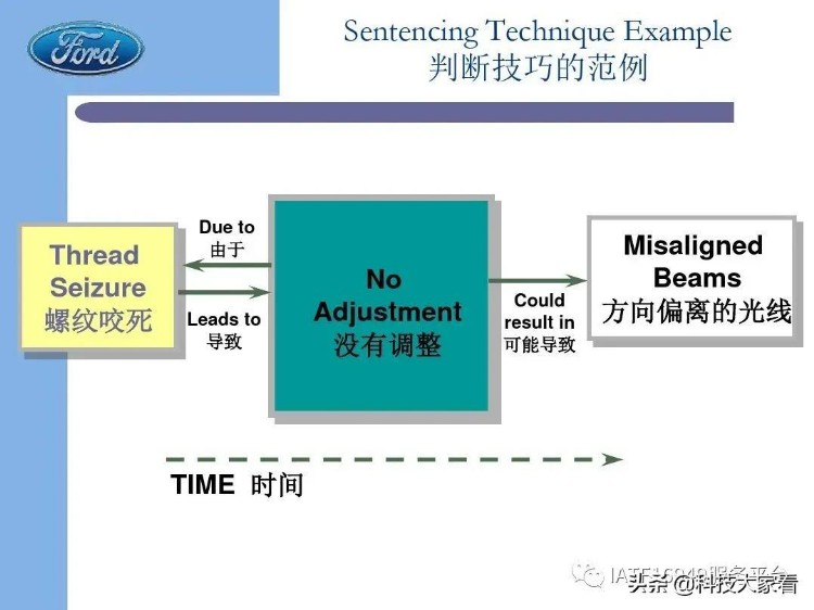 福特汽车老版FMEA培训教材