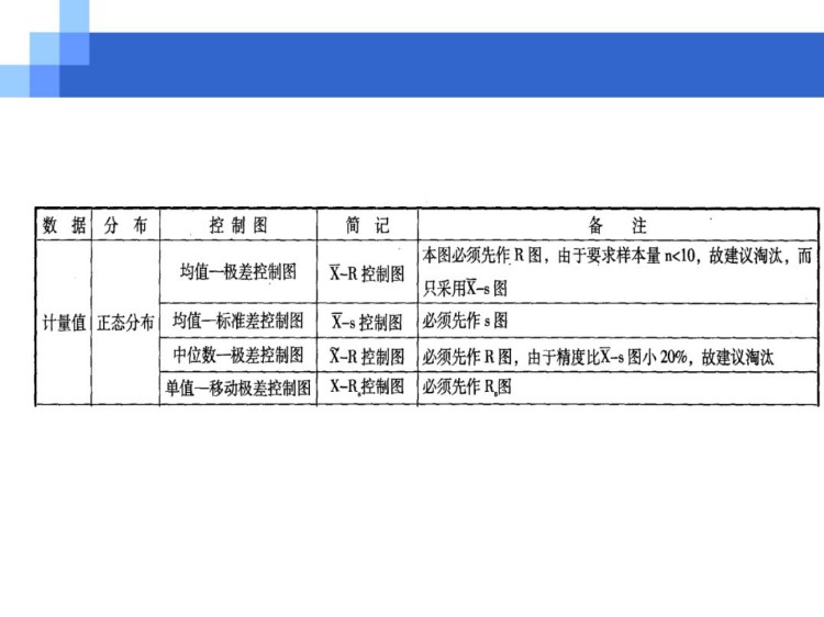 经典实用的SPC统计过程控制培训资料