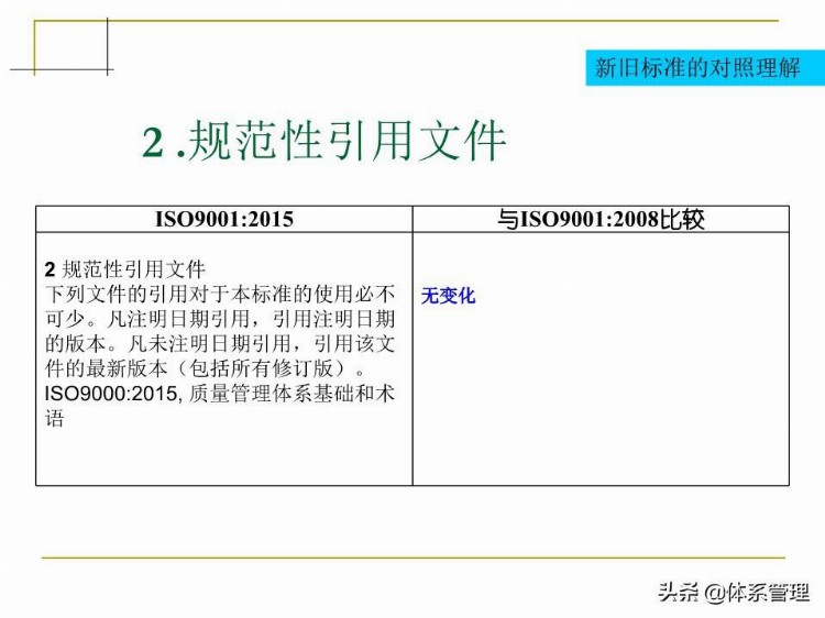 「体系管理」 ISO9001-2015培训教材PPT