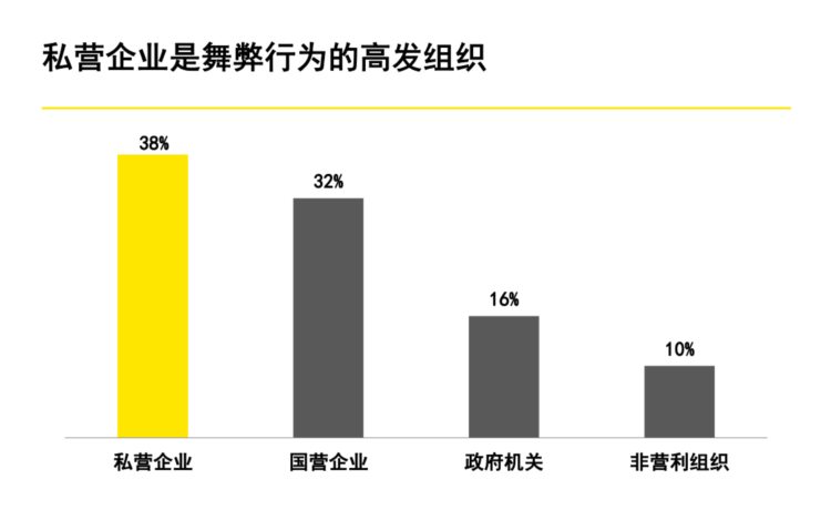 60页系统讲解内控及风险管理PPT完整版（果断收藏）