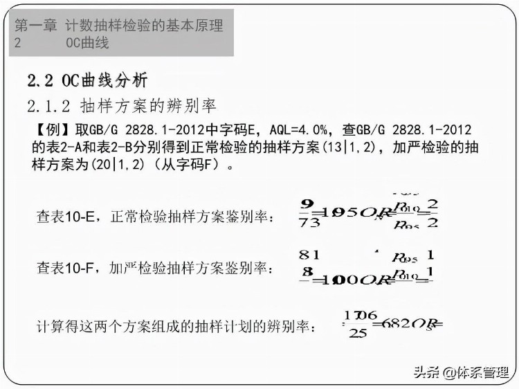 「体系管理」GBT2828.1-2012培训教材