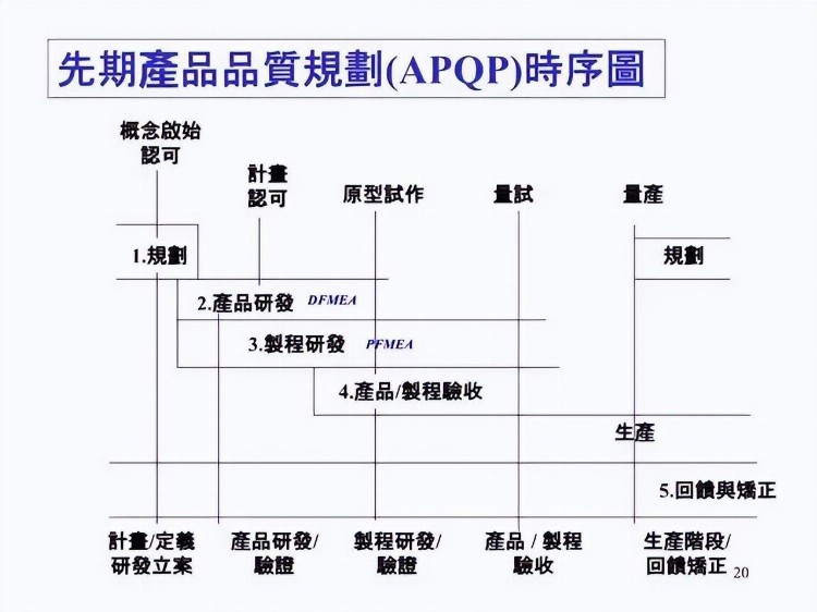 一份来自合资企业的FMEA培训教材，收了吧