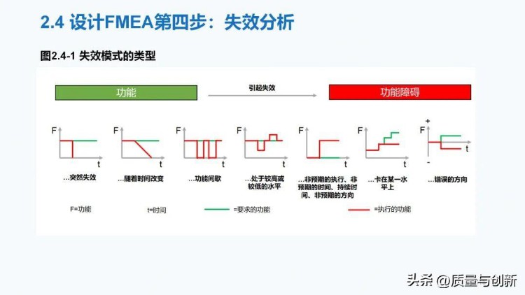 最详细的全新版FMEA培训教材，300多页值得深入学习