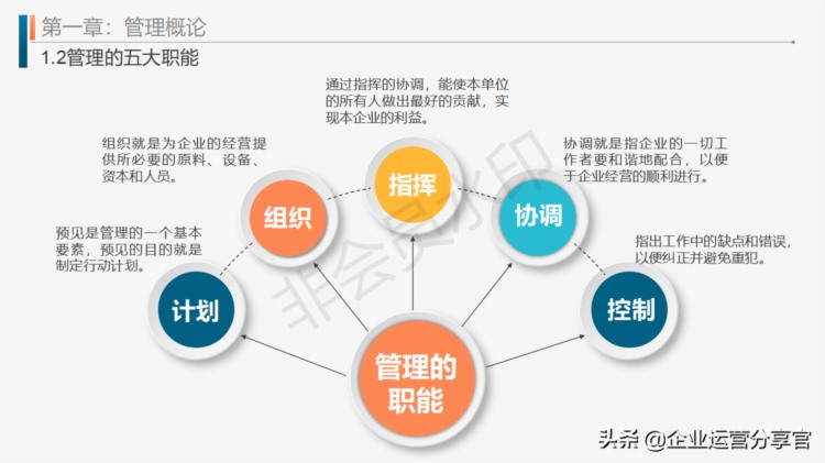 2021年华为子公司人力资源部内部培训课件分享