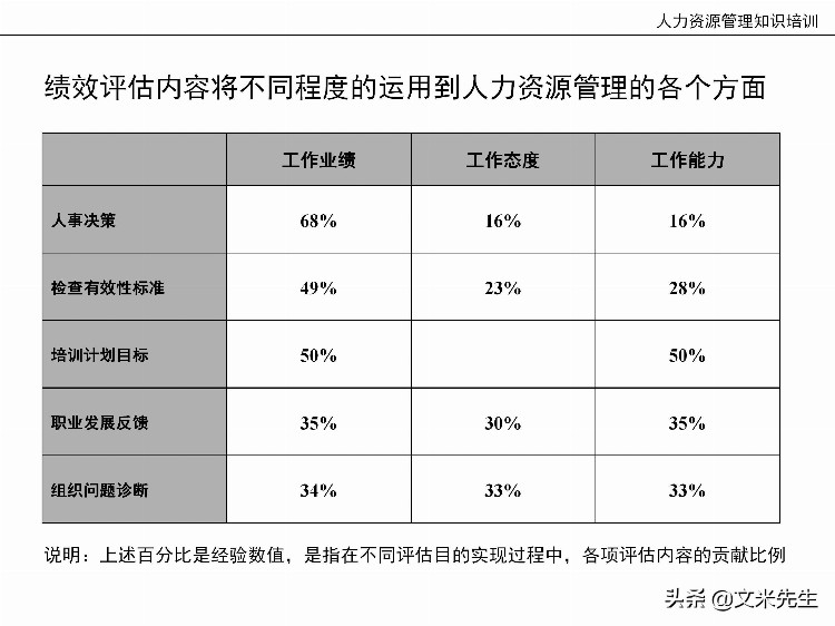 国内知名咨询公司课件：177页人力资源管理知识培训（内部版）