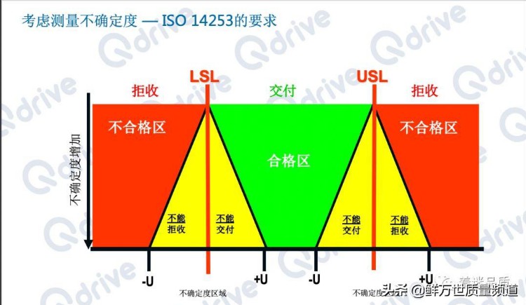 VDA5对于数字化质量时代太重要了