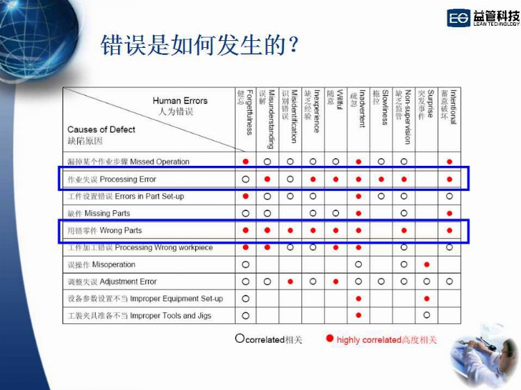 【PPT干货】防错技术培训教材