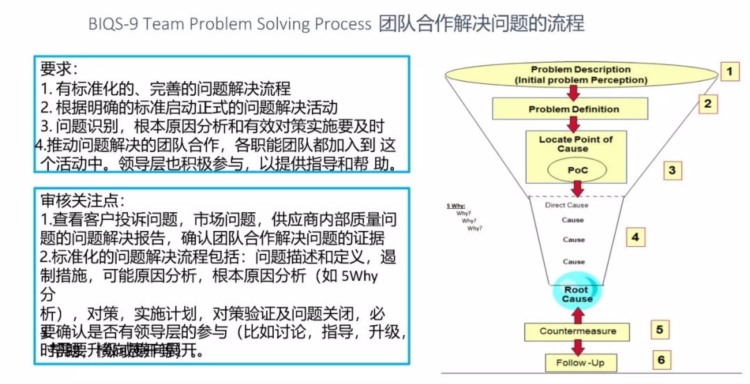 BIQS 供应商 BIQ策略培训教材